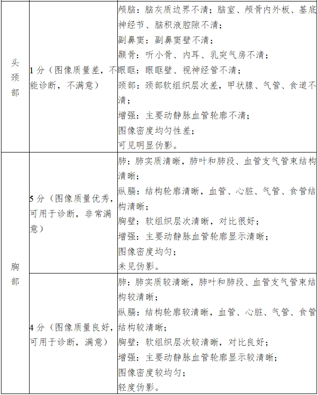 X射線計算機(jī)體層攝影設(shè)備注冊技術(shù)審查指導(dǎo)原則（2018年第26號）(圖15)