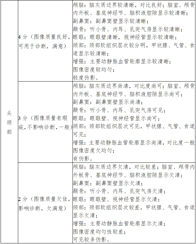 X射線計算機(jī)體層攝影設(shè)備注冊技術(shù)審查指導(dǎo)原則（2018年第26號）(圖14)