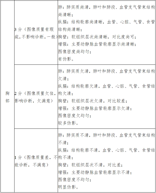 X射線計算機(jī)體層攝影設(shè)備注冊技術(shù)審查指導(dǎo)原則（2018年第26號）(圖16)