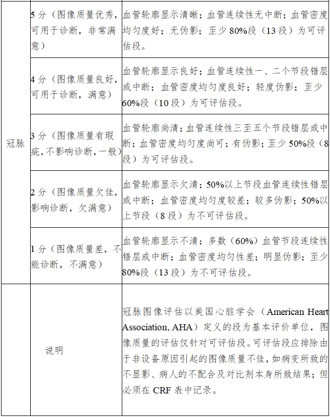 X射線計算機(jī)體層攝影設(shè)備注冊技術(shù)審查指導(dǎo)原則（2018年第26號）(圖21)