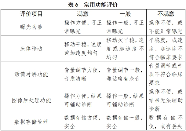 X射線計算機(jī)體層攝影設(shè)備注冊技術(shù)審查指導(dǎo)原則（2018年第26號）(圖22)