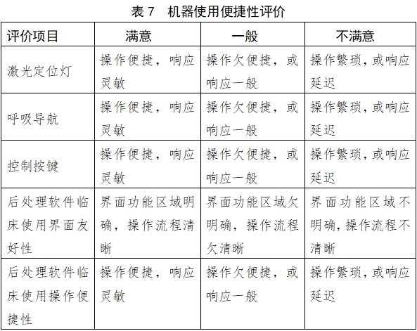 X射線計算機(jī)體層攝影設(shè)備注冊技術(shù)審查指導(dǎo)原則（2018年第26號）(圖23)