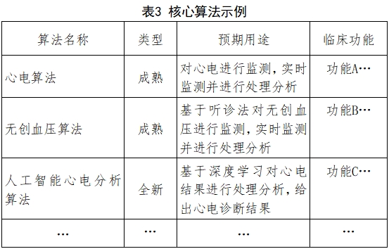 遠程監(jiān)測系統(tǒng)注冊審查指導(dǎo)原則（2024年第5號）(圖7)