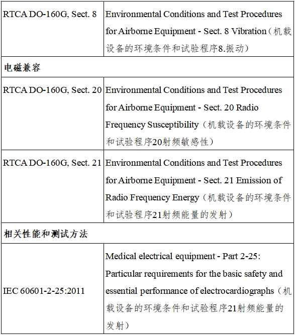 遠程監(jiān)測系統(tǒng)注冊審查指導(dǎo)原則（2024年第5號）(圖16)