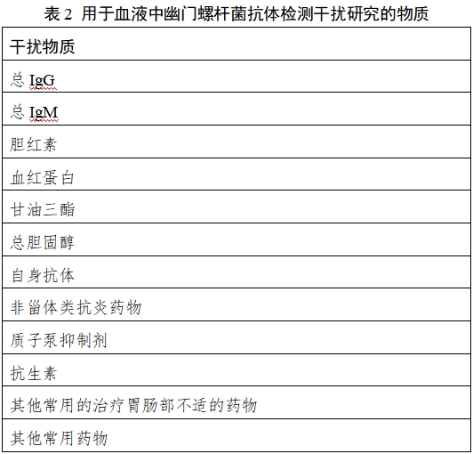 幽門螺桿菌抗原/抗體檢測試劑注冊技術(shù)審查指導原則（2018年第36號）(圖2)