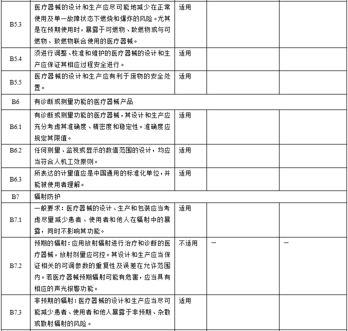 眼科光學相干斷層掃描儀注冊技術審查指導原則（2018年第44號）(圖5)