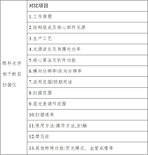 眼科光學相干斷層掃描儀注冊技術審查指導原則（2018年第44號）(圖9)