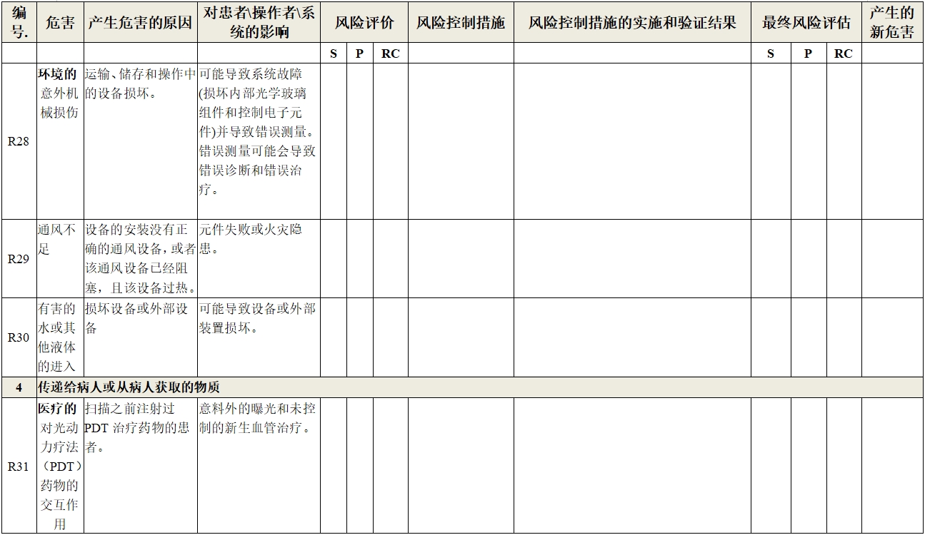 眼科光學相干斷層掃描儀注冊技術審查指導原則（2018年第44號）(圖22)