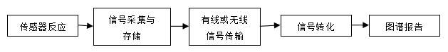 持續(xù)葡萄糖監(jiān)測系統(tǒng)注冊技術(shù)審查指導(dǎo)原則（2018年第56號(hào)）(圖1)