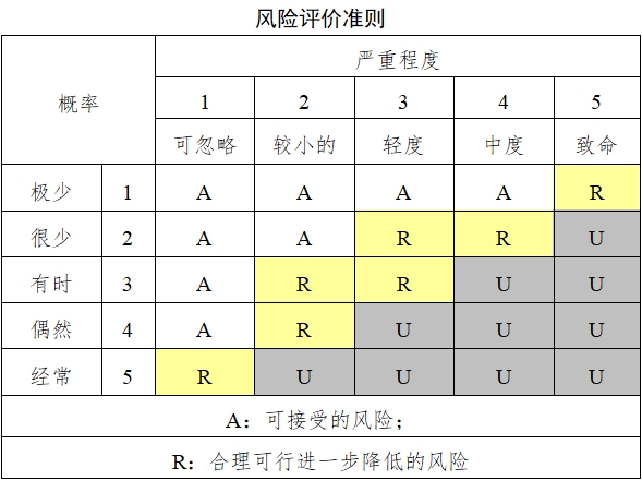 持續(xù)葡萄糖監(jiān)測系統(tǒng)注冊技術(shù)審查指導(dǎo)原則（2018年第56號(hào)）(圖9)