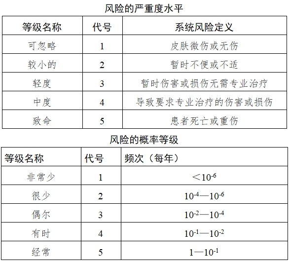 持續(xù)葡萄糖監(jiān)測系統(tǒng)注冊技術(shù)審查指導(dǎo)原則（2018年第56號(hào)）(圖8)