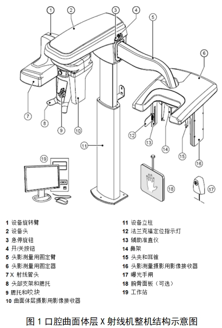 口腔曲面體層X射線機(jī)注冊技術(shù)審查指導(dǎo)原則（2018年第9號(hào)）(圖1)