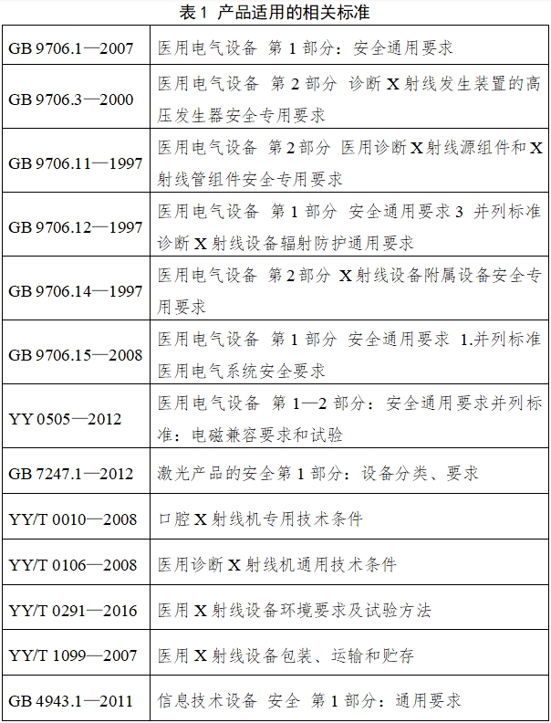 口腔曲面體層X射線機(jī)注冊技術(shù)審查指導(dǎo)原則（2018年第9號(hào)）(圖2)