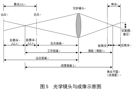 電子陰道顯微鏡注冊技術(shù)審查指導(dǎo)原則（2018年第15號）(圖8)