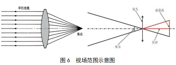 電子陰道顯微鏡注冊技術(shù)審查指導(dǎo)原則（2018年第15號）(圖9)