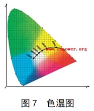 電子陰道顯微鏡注冊技術(shù)審查指導(dǎo)原則（2018年第15號）(圖10)