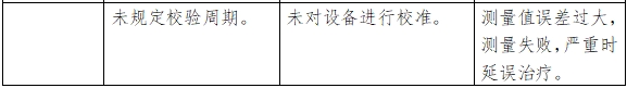 眼壓計(jì)注冊(cè)技術(shù)審查指導(dǎo)原則（2018年第25號(hào)）(圖8)