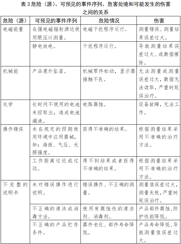 眼壓計(jì)注冊(cè)技術(shù)審查指導(dǎo)原則（2018年第25號(hào)）(圖7)