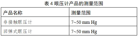 眼壓計(jì)注冊(cè)技術(shù)審查指導(dǎo)原則（2018年第25號(hào)）(圖9)