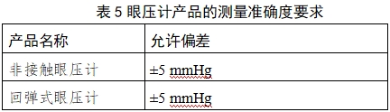 眼壓計(jì)注冊(cè)技術(shù)審查指導(dǎo)原則（2018年第25號(hào)）(圖10)