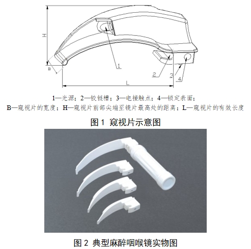 麻醉咽喉鏡注冊技術(shù)審查指導(dǎo)原則（2018年第30號(hào)）(圖1)