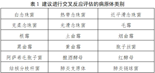 隱球菌莢膜多糖抗原檢測試劑注冊技術(shù)審查指導(dǎo)原則（2021年第4號）(圖1)