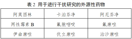 隱球菌莢膜多糖抗原檢測試劑注冊技術(shù)審查指導(dǎo)原則（2021年第4號）(圖2)