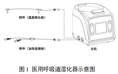 醫(yī)用呼吸道濕化器注冊審查指導(dǎo)原則（2023年第22號(hào)）(圖1)