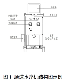 腸道水療機(jī)注冊審查指導(dǎo)原則（2023年第22號）(圖1)