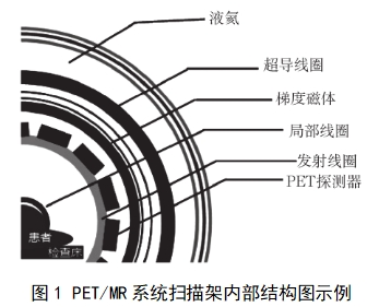 正電子發(fā)射磁共振成像系統(tǒng)注冊(cè)審查指導(dǎo)原則（2024年第8號(hào)）(圖1)