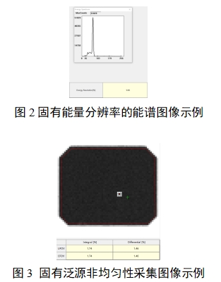 單光子發(fā)射X射線計(jì)算機(jī)斷層成像系統(tǒng)注冊(cè)審查指導(dǎo)原則（2024年第8號(hào)）(圖20)