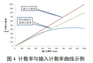 單光子發(fā)射X射線計(jì)算機(jī)斷層成像系統(tǒng)注冊(cè)審查指導(dǎo)原則（2024年第8號(hào)）(圖21)