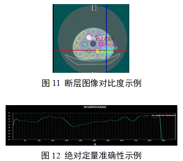 單光子發(fā)射X射線計(jì)算機(jī)斷層成像系統(tǒng)注冊(cè)審查指導(dǎo)原則（2024年第8號(hào)）(圖29)