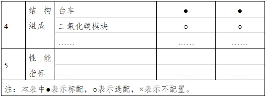 呼吸機(jī)注冊(cè)審查指導(dǎo)原則（2023年修訂版）（2024年第8號(hào)）(圖3)