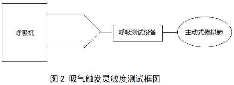 呼吸機(jī)注冊(cè)審查指導(dǎo)原則（2023年修訂版）（2024年第8號(hào)）(圖17)