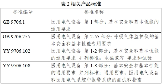 一氧化氮治療儀注冊(cè)審查指導(dǎo)原則（2024年第8號(hào)）(圖16)