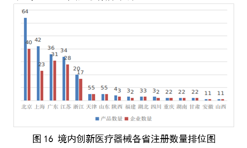 【國家藥監(jiān)局】2023年度醫(yī)療器械注冊(cè)工作報(bào)告(圖17)