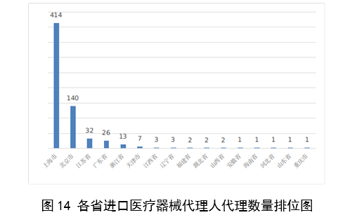 【國家藥監(jiān)局】2023年度醫(yī)療器械注冊(cè)工作報(bào)告(圖15)