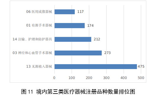 【國家藥監(jiān)局】2023年度醫(yī)療器械注冊(cè)工作報(bào)告(圖12)