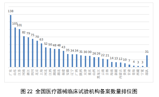 【國家藥監(jiān)局】2023年度醫(yī)療器械注冊(cè)工作報(bào)告(圖24)