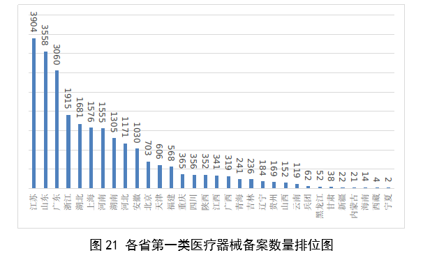 【國家藥監(jiān)局】2023年度醫(yī)療器械注冊(cè)工作報(bào)告(圖23)