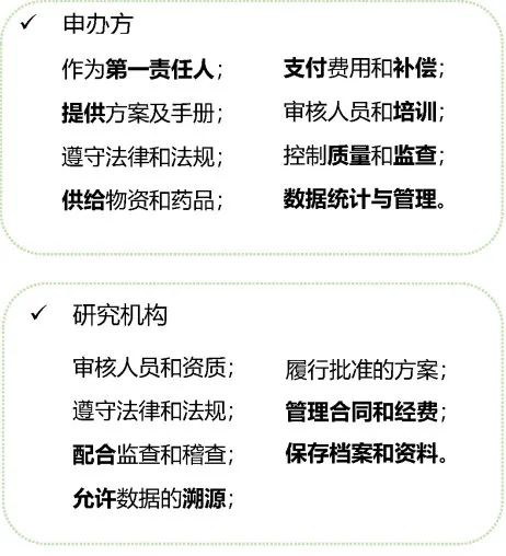 臨床試驗(yàn)合同的擬定要點(diǎn)(圖2)