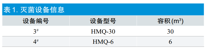 【干貨分享】環(huán)氧乙烷滅菌過程等效應(yīng)用探討(圖2)