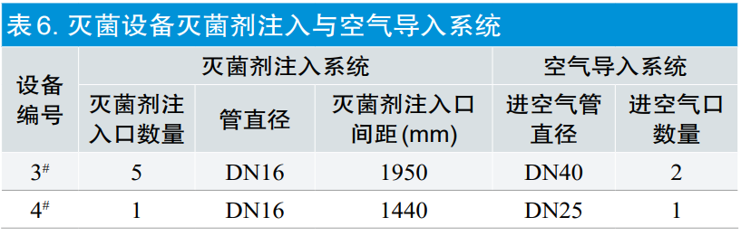 【干貨分享】環(huán)氧乙烷滅菌過程等效應(yīng)用探討(圖9)