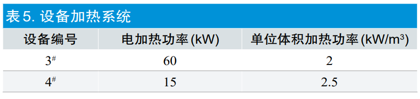 【干貨分享】環(huán)氧乙烷滅菌過程等效應(yīng)用探討(圖8)