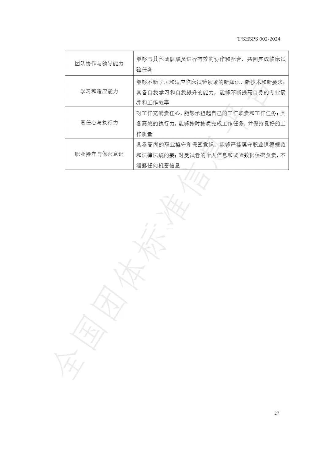 【上海藥理學(xué)會】重磅發(fā)布《臨床試驗監(jiān)查員管理及能力評估規(guī)范》(圖33)