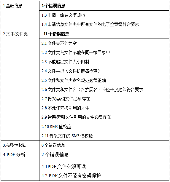 藥審中心電子申報(bào)資料網(wǎng)上預(yù)約系統(tǒng)操作流程要求及注意事項(xiàng)(圖11)