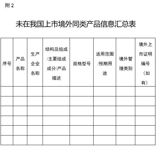 醫(yī)療器械分類界定申請表（格式）（2024年第59號）(圖8)