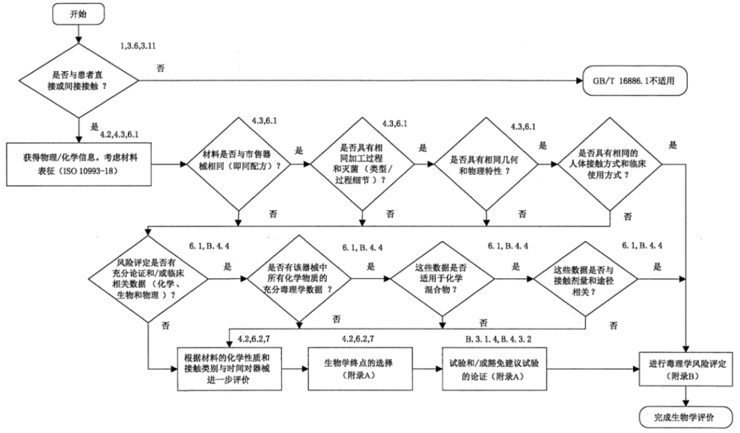 液體敷料產(chǎn)品注冊申報(bào)要點(diǎn)解析(圖3)