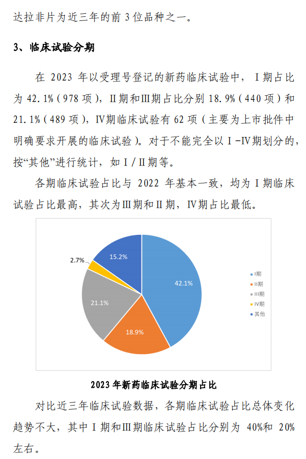 【重磅】2023中國新藥注冊臨床試驗(yàn)進(jìn)展年度報(bào)告(圖18)